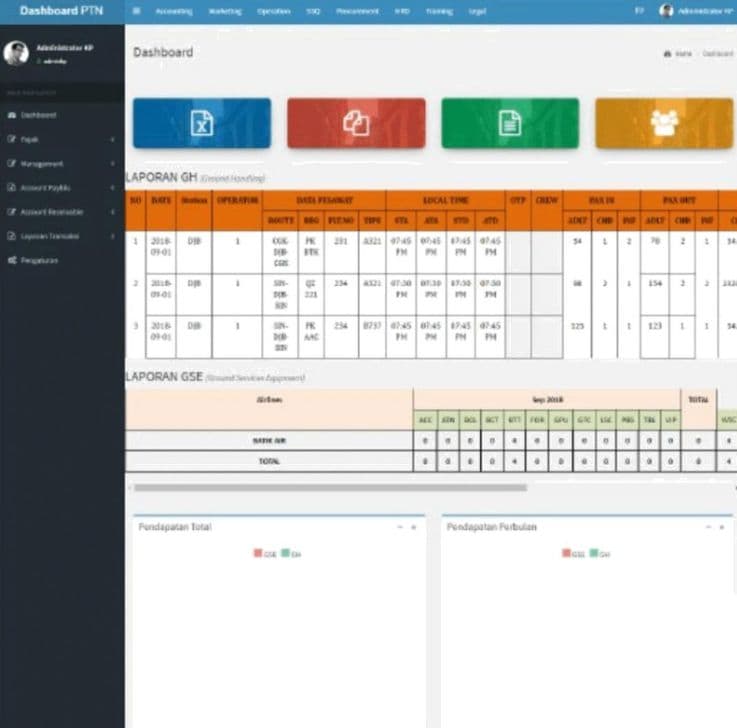 ERP for PT Pratitha Titiannusantara